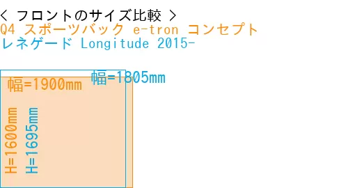 #Q4 スポーツバック e-tron コンセプト + レネゲード Longitude 2015-